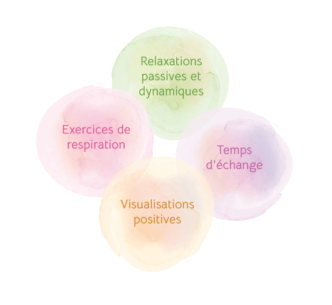 lsz-schema-sophrologie-2 Schéma sophrologie la Source Zen